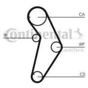 Слика 2 $на Ребрест ремен CONTINENTAL CT927