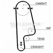 Слика 1 на Ребрест ремен FLENNOR 4973V