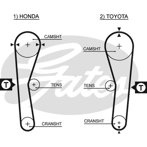 Слика на Ребрест ремен GATES PowerGrip® 5027 за Toyota Corolla Wagon (E9) 1.6 XLI - 105 коњи бензин