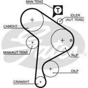 Слика 1 на Ребрест ремен GATES PowerGrip® 5223XS