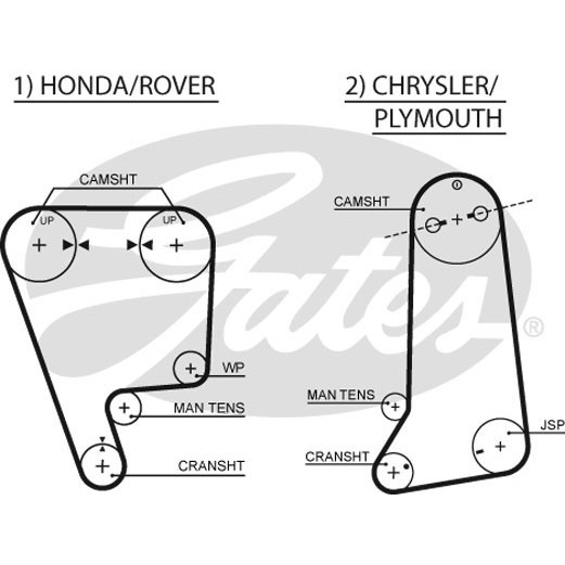 Слика на Ребрест ремен GATES PowerGrip® 5237XS за Honda Concerto Saloon 1.6 - 131 коњи бензин