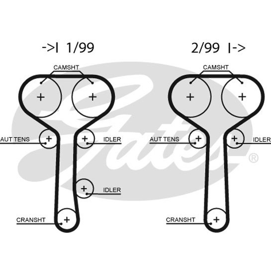 Слика на Ребрест ремен GATES PowerGrip® 5508XS за Ford Mondeo 2 (BAP) 1.6 i 16V - 95 коњи бензин