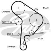 Слика 1 на Ребрест ремен GATES PowerGrip® 5559XS