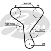 Слика 1 на Ребрест ремен GATES PowerGrip® 5573XS