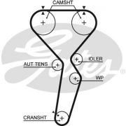 Слика 1 $на Ребрест ремен GATES PowerGrip® 5585XS