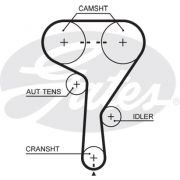 Слика 1 на Ребрест ремен GATES PowerGrip® 5603XS