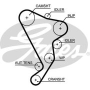 Слика 1 на Ребрест ремен GATES PowerGrip® 5661XS