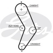 Слика 1 на Ребрест ремен GATES PowerGrip® 5662XS