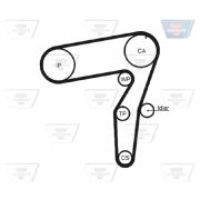 Слика 2 на Ребрест ремен OPTIBELT -ZRK ZRK 1422