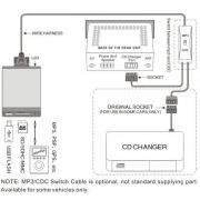 Слика  на USB / MP3 audio inteface со Bluetooth* ALFA ROMEO 147, 156, 159, GT, BRERA, SPIDER / FIAT BRAVO, COUPE, CROMA, DOBLO, PUNTO, PANDA, STILO, 500 AP DCFA